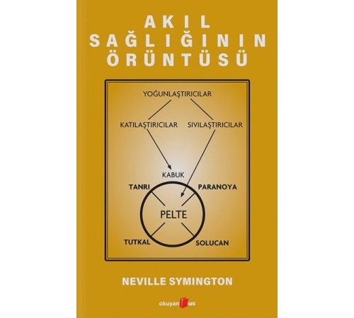 Akıl Sağlığının Örüntüsü